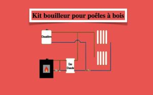 Kit bouilleur pour poêles à bois